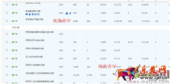 最新開車絕招:點(diǎn)擊率到10%,ppc降到2毛 最新開車絕招:點(diǎn)擊率到10%,ppc降到2毛