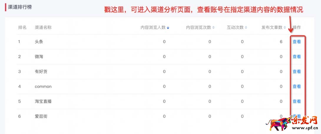 淘寶達人