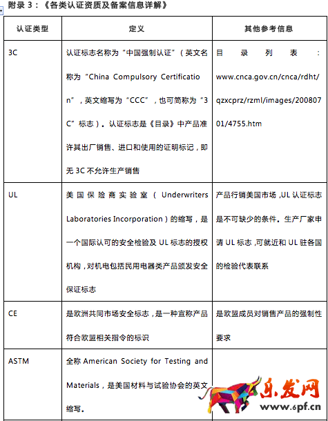 速賣(mài)通認(rèn)證 速賣(mài)通認(rèn)證