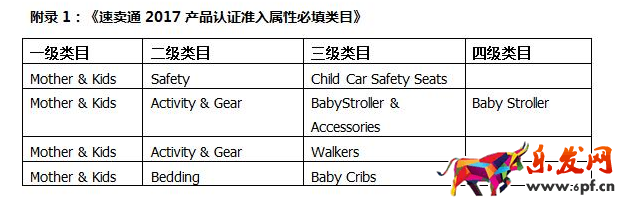 速賣通關聯營銷切片怎么做 速賣通關聯營銷切片怎么做
