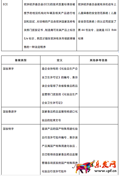 速賣(mài)通產(chǎn)品屬性 速賣(mài)通產(chǎn)品屬性