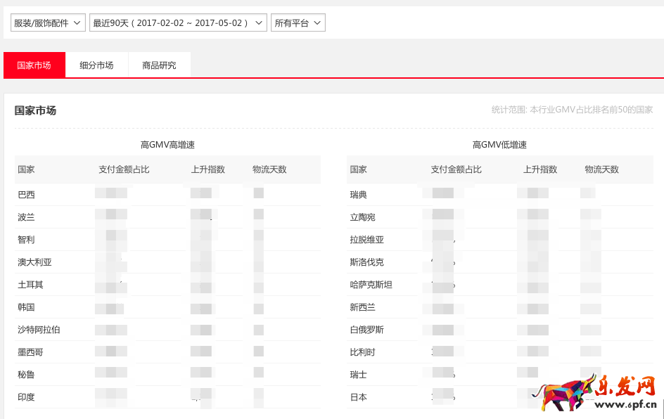 速賣通數據縱橫 速賣通數據縱橫