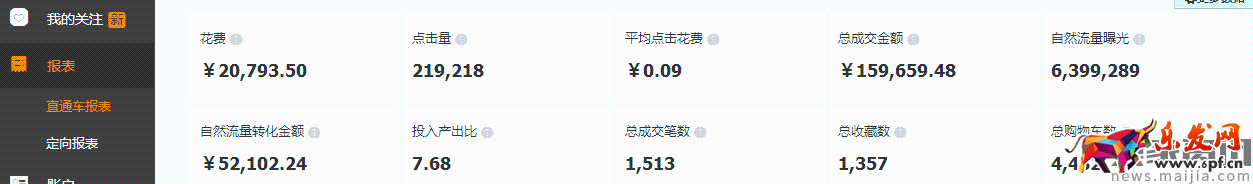 直通車優化核心要素,你都掌握了嗎? 直通車優化核心要素,你都掌握了嗎?