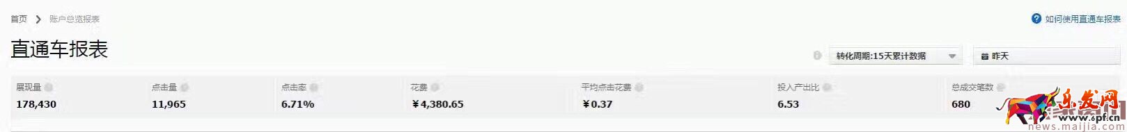 直通車優化核心要素,你都掌握了嗎? 直通車優化核心要素,你都掌握了嗎?