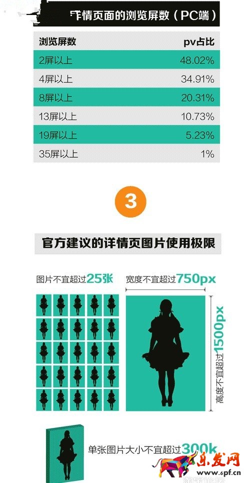 淘寶詳情頁多大合適