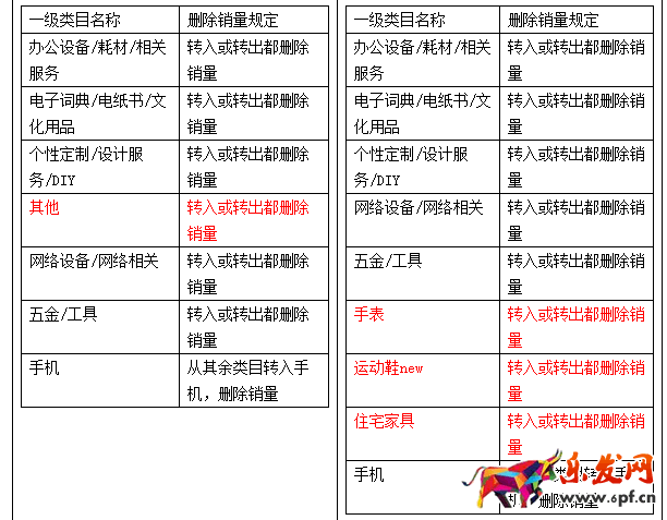 淘寶規則