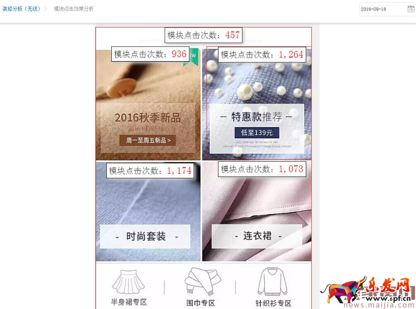 優秀店鋪視覺設計,如何結合數據進行頁面優化? 優秀店鋪視覺設計,如何結合數據進行頁面優化?