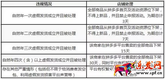 虛假發貨