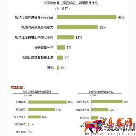 5年運(yùn)營(yíng)與美工經(jīng)驗(yàn)告訴你,優(yōu)質(zhì)主圖幫你提升30%轉(zhuǎn)化率 5年運(yùn)營(yíng)與美工經(jīng)驗(yàn)告訴你,優(yōu)質(zhì)主圖幫你提升30%轉(zhuǎn)化率