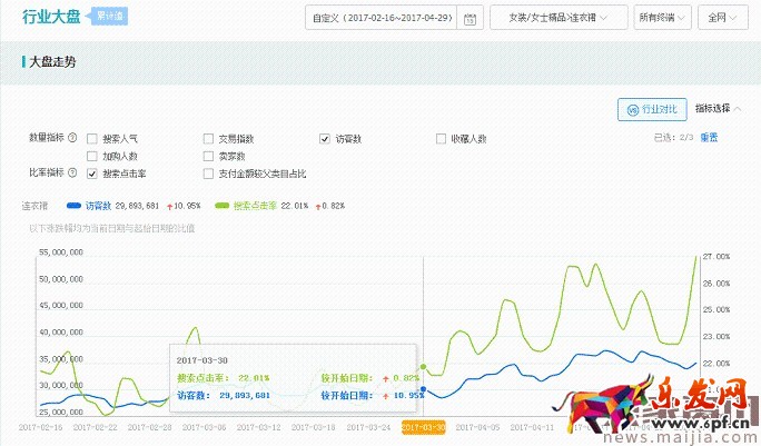 如何利用直通車和鉆展推廣進行活動協助呢? 如何利用直通車和鉆展推廣進行活動協助呢?
