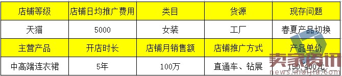 如何利用直通車和鉆展推廣進行活動協助呢? 如何利用直通車和鉆展推廣進行活動協助呢?