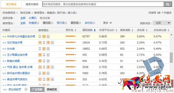 如何利用直通車和鉆展推廣進行活動協助呢? 如何利用直通車和鉆展推廣進行活動協助呢?