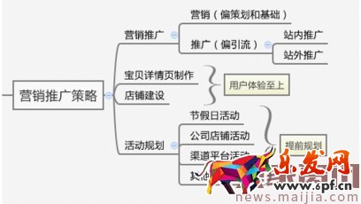 開車要認清方向,玩轉直通車精準人群 開車要認清方向,玩轉直通車精準人群