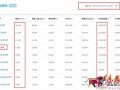 紅海中的藍海，女裝類目這樣做，產品競爭直降100倍！
