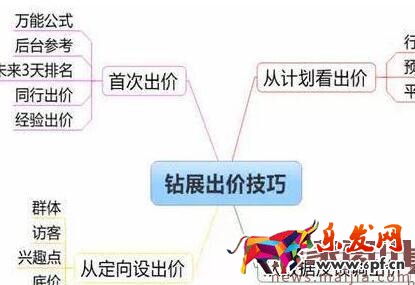鉆展要出價(jià)多少才有展現(xiàn)? 鉆展要出價(jià)多少才有展現(xiàn)?