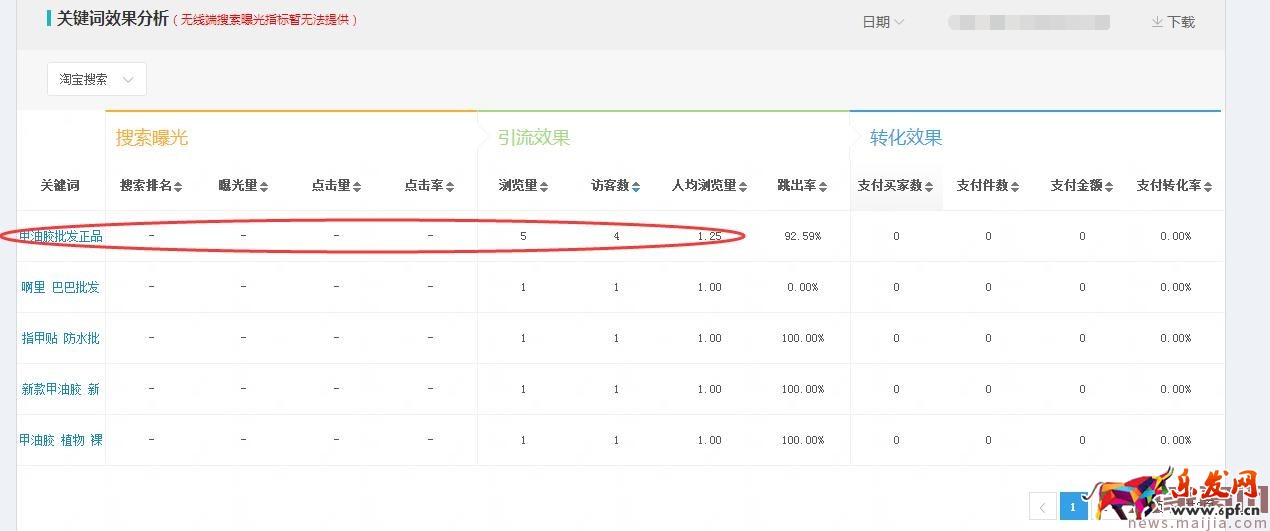 店鋪起不來？了解這些對癥下藥