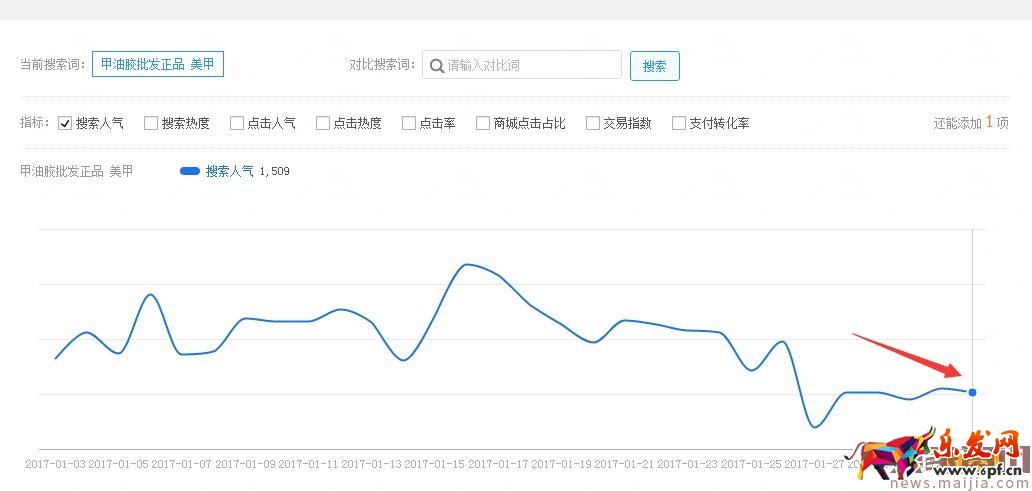 店鋪起不來？了解這些對癥下藥