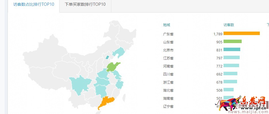 新手變成直通車?yán)纤緳C(jī)必備篇 新手變成直通車?yán)纤緳C(jī)必備篇