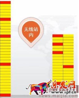 新手變成直通車?yán)纤緳C(jī)必備篇 新手變成直通車?yán)纤緳C(jī)必備篇