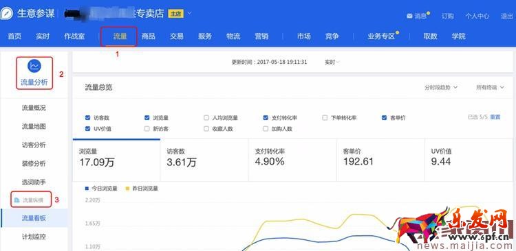生意參謀升級，這些變化你不得不知！