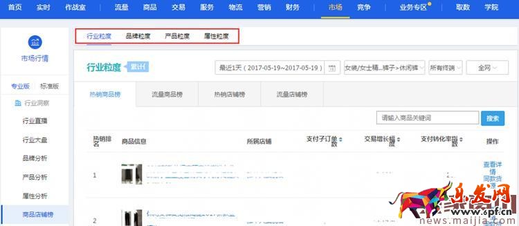 生意參謀升級，這些變化你不得不知！