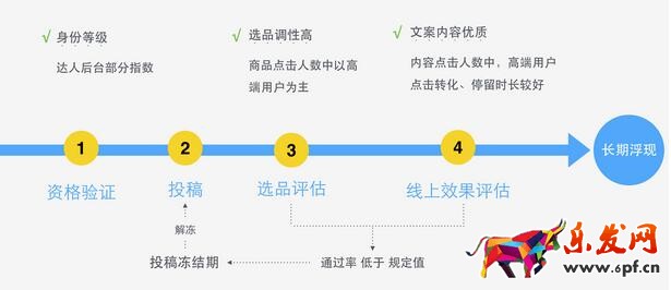 淘寶有好貨