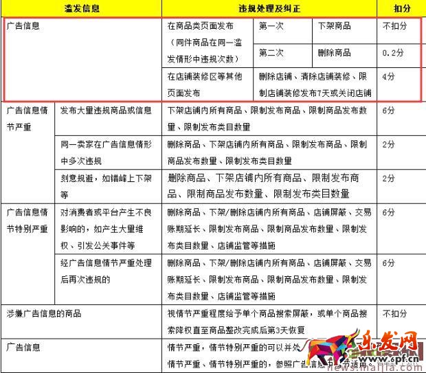 作為淘寶客服,這些雷區(qū)你不能去踩 作為淘寶客服,這些雷區(qū)你不能去踩