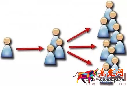 新手必備:做淘客要學(xué)會(huì)圈粉 新手必備:做淘客要學(xué)會(huì)圈粉