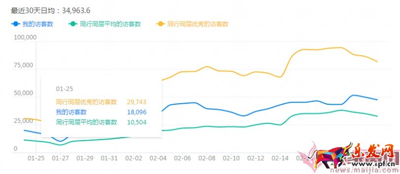 日銷1千到7萬(wàn),手淘免費(fèi)流量獲取實(shí)操指南! 日銷1千到7萬(wàn),手淘免費(fèi)流量獲取實(shí)操指南!