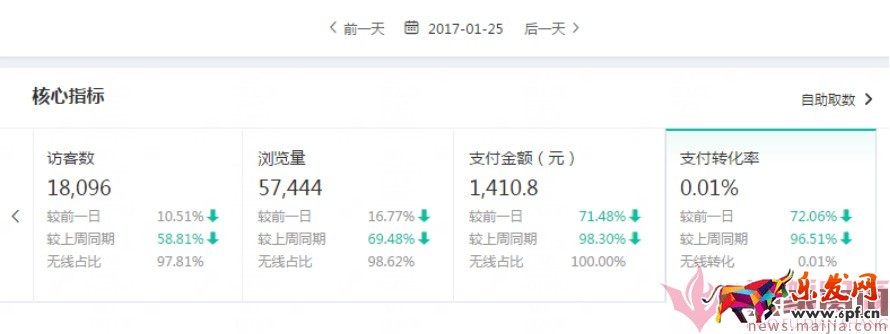 日銷1千到7萬(wàn),手淘免費(fèi)流量獲取實(shí)操指南! 日銷1千到7萬(wàn),手淘免費(fèi)流量獲取實(shí)操指南!