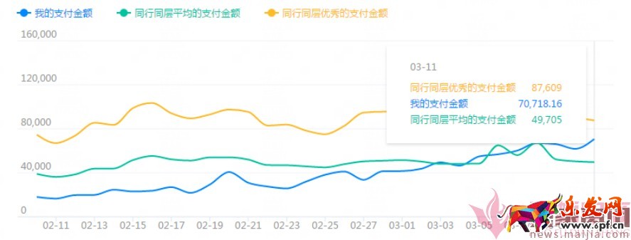 日銷1千到7萬(wàn),手淘免費(fèi)流量獲取實(shí)操指南! 日銷1千到7萬(wàn),手淘免費(fèi)流量獲取實(shí)操指南!