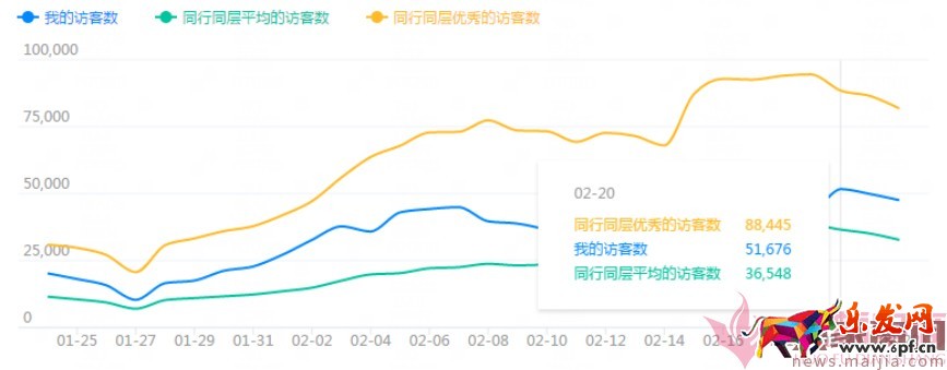 日銷1千到7萬(wàn),手淘免費(fèi)流量獲取實(shí)操指南! 日銷1千到7萬(wàn),手淘免費(fèi)流量獲取實(shí)操指南!