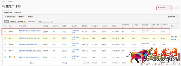 直通車(chē)低價(jià)引流,從零做到300萬(wàn) 直通車(chē)低價(jià)引流,從零做到300萬(wàn)