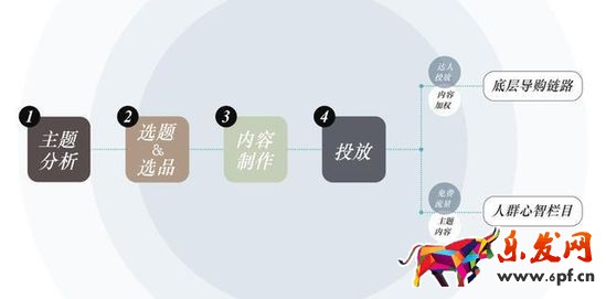 手淘首頁升級