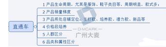 爆款