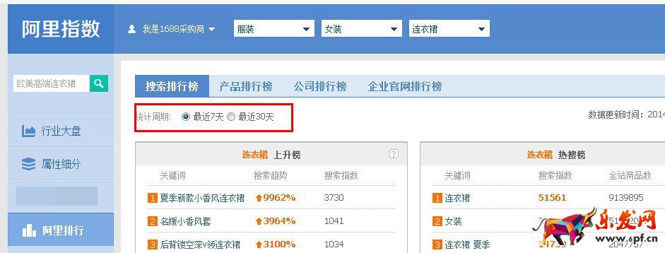 寶貝上架