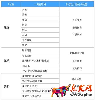 淘寶有好貨