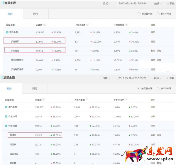 手淘搜索流量