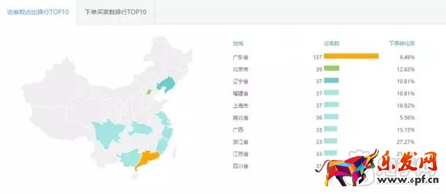 生意參謀