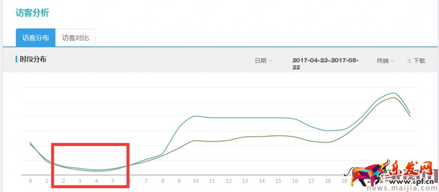 618巧用鉆展，釋放店鋪洪荒之力