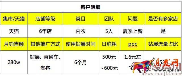618巧用鉆展，釋放店鋪洪荒之力