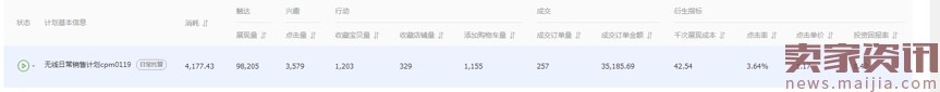 618巧用鉆展，釋放店鋪洪荒之力