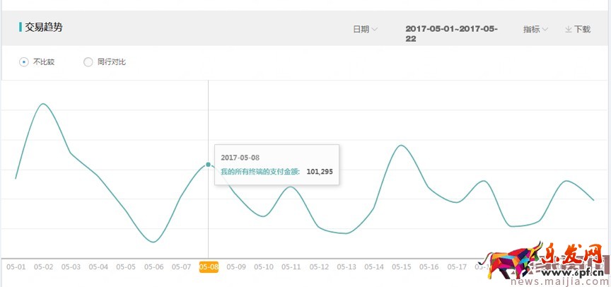 618巧用鉆展，釋放店鋪洪荒之力