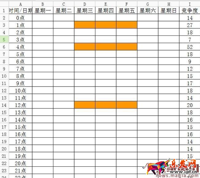 想讓流量翻倍?這些上下架技巧是關鍵 想讓流量翻倍?這些上下架技巧是關鍵