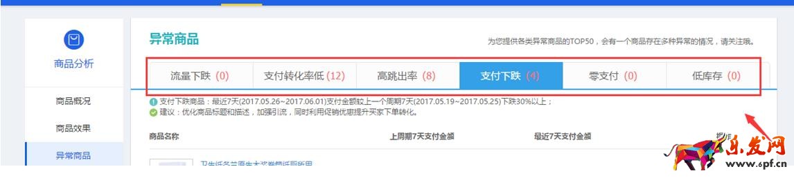 生意參謀