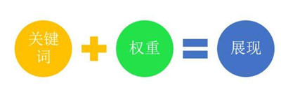 企業(yè)店鋪權重比c店高嗎