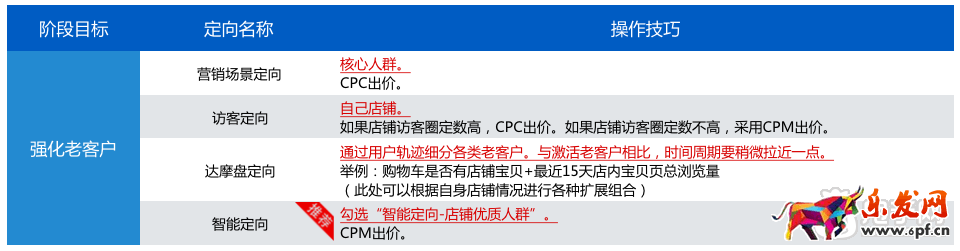 淘寶天貓618大促