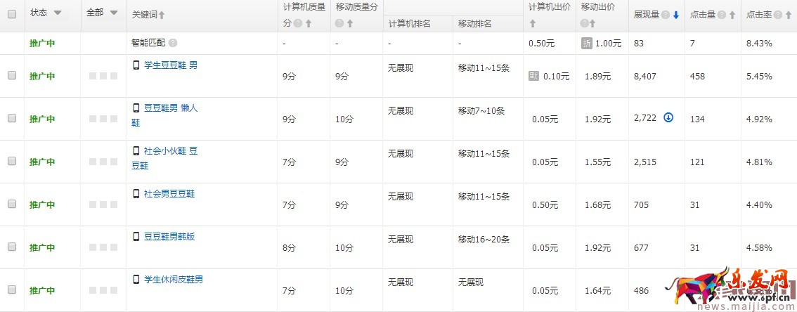 測得一款好寶貝,不去維護也是白搭 測得一款好寶貝,不去維護也是白搭