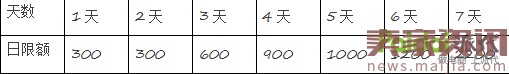 最新直通車玩法，新店新爆款10天突破3萬