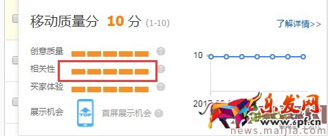 最新直通車玩法，新店新爆款10天突破3萬